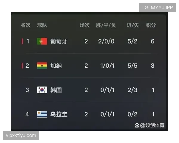 乌拉圭2026世界杯小组赛前景分析：出线形势、对手对比与晋级可能性