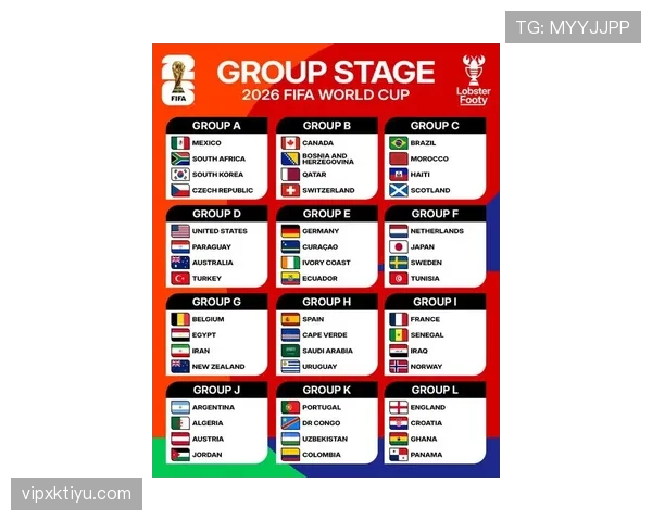 2026世界杯32强名单预测与世界排名对比 2026世界杯32强名单预测与世界排名对比