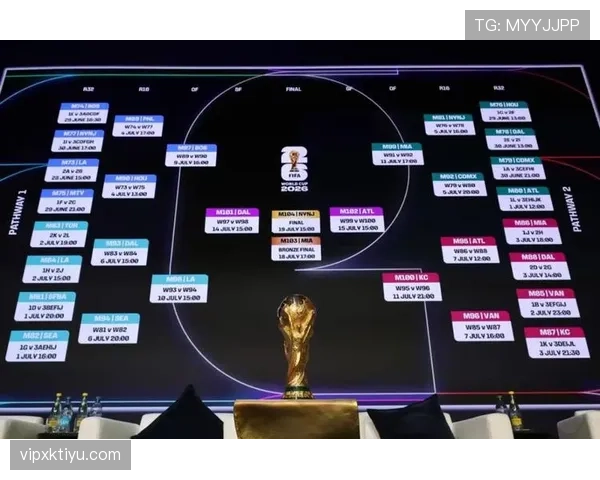 2026世界杯第三晋级规则解析 2026世界杯第三晋级规则解析