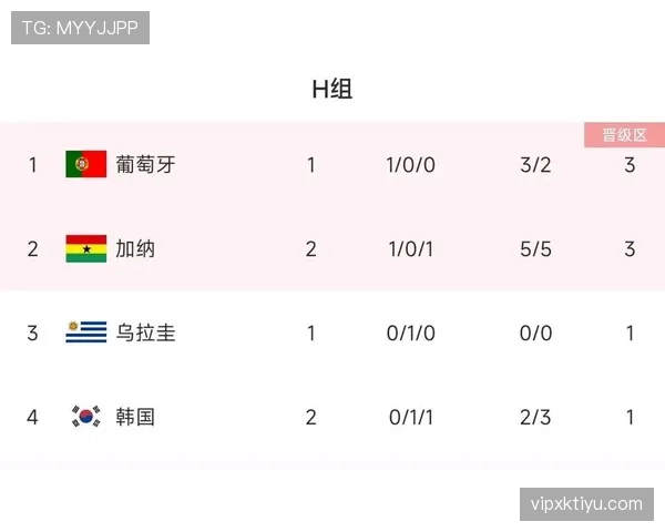 世界杯H组最可能出现的积分情况
